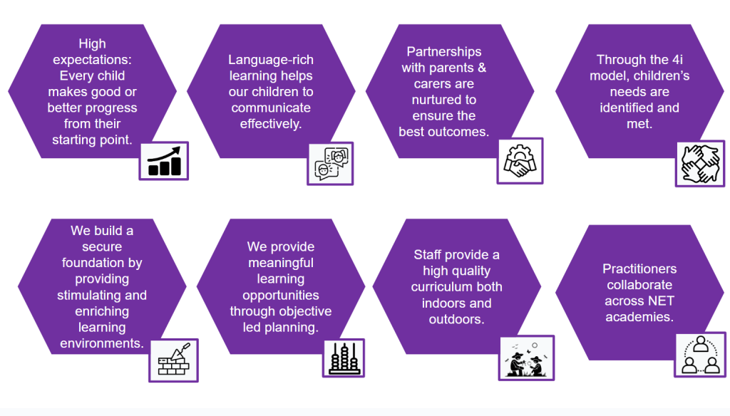 NET EYFS aims
